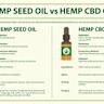 CBD Hemp Caps
